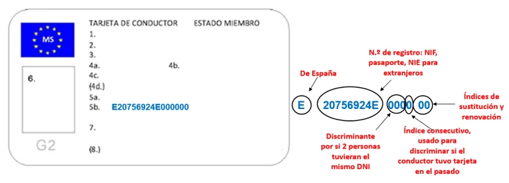 numeración tarjeta conductor