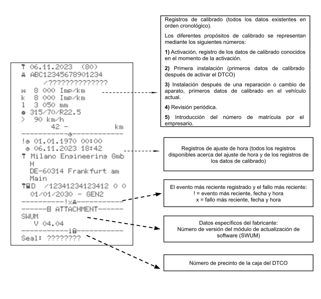 registros y documentos tacografo inteligente