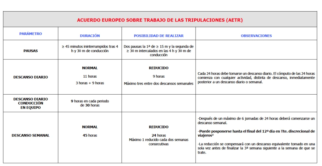 ACUERDO EUROPEO SOBRE TRABAJO DE LAS TRIPULACIONES (AETR)