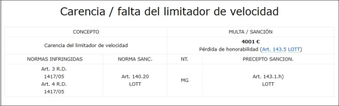 Carencia o falta del limitador de velocidad