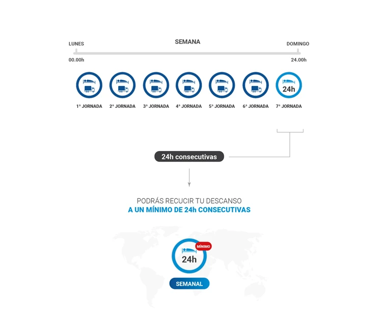 descanso semanal reducido