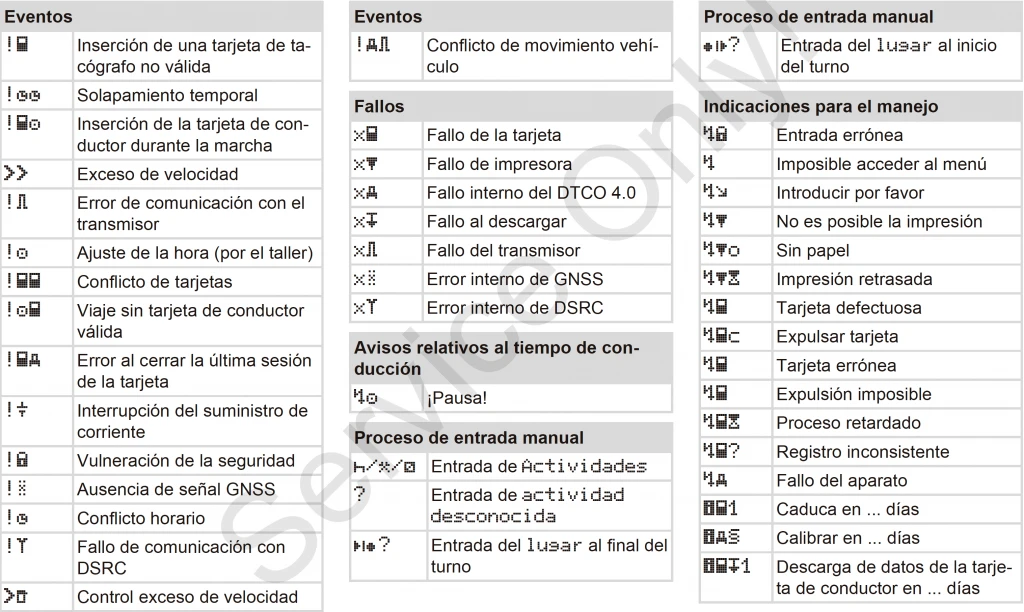 Todos los pictogramas del tacografo digital inteligente 4