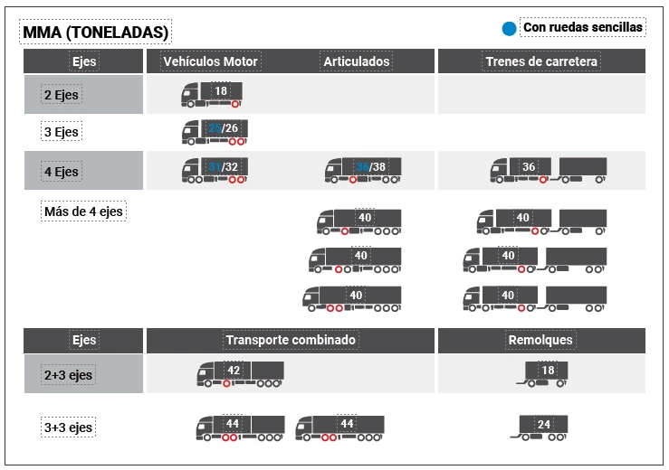 control del pesaje paquete de movilidad