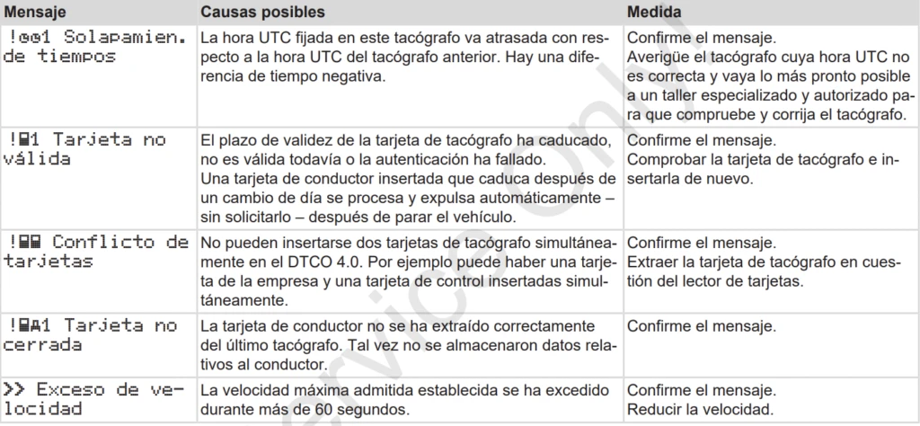 pictogramas eventos tacografo 3
