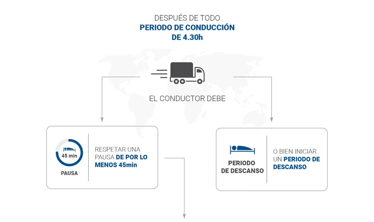 conducción acumulada tacografo