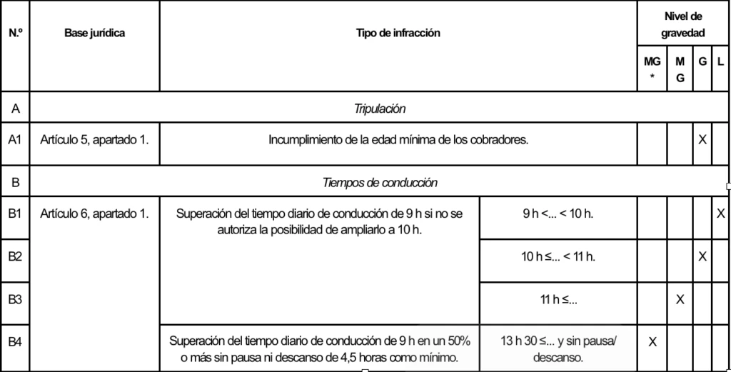 infracciones transporte