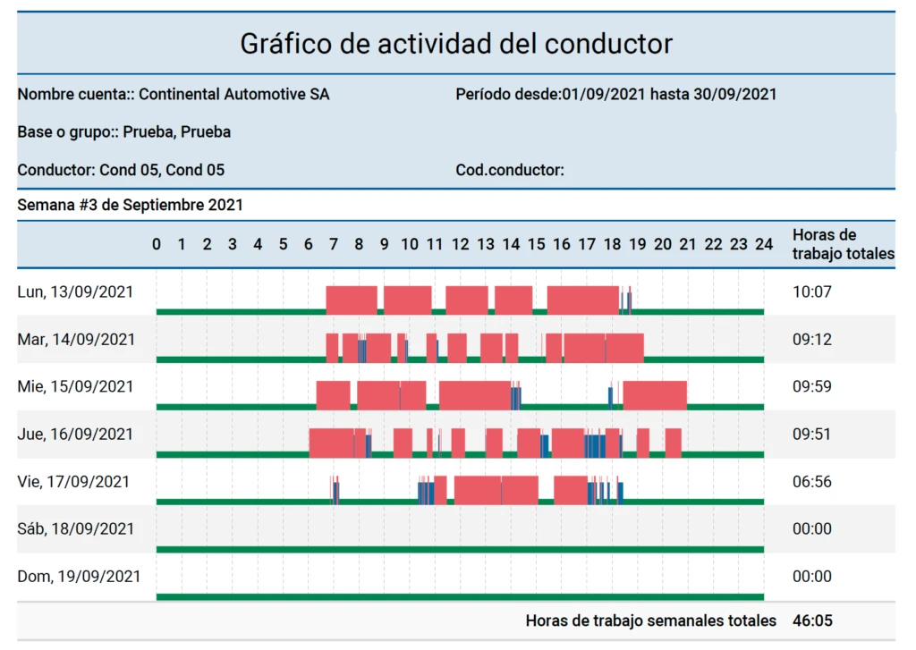 registro jornada laboral conductores
