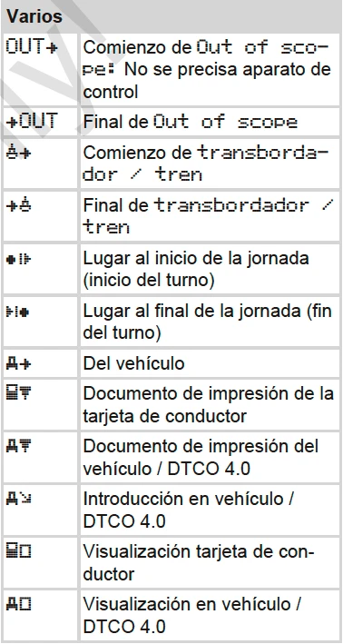 Pictogramas tacografo digital Lugar al inicio de la jornada, Lugar al final de la jornada, Del vehículo,  Documento de impresión de la tarjeta de conductor, 