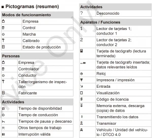 Todos los pictogramas del tacografo digital inteligente 1