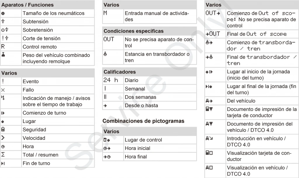 Todos los pictogramas del tacografo digital inteligente 2