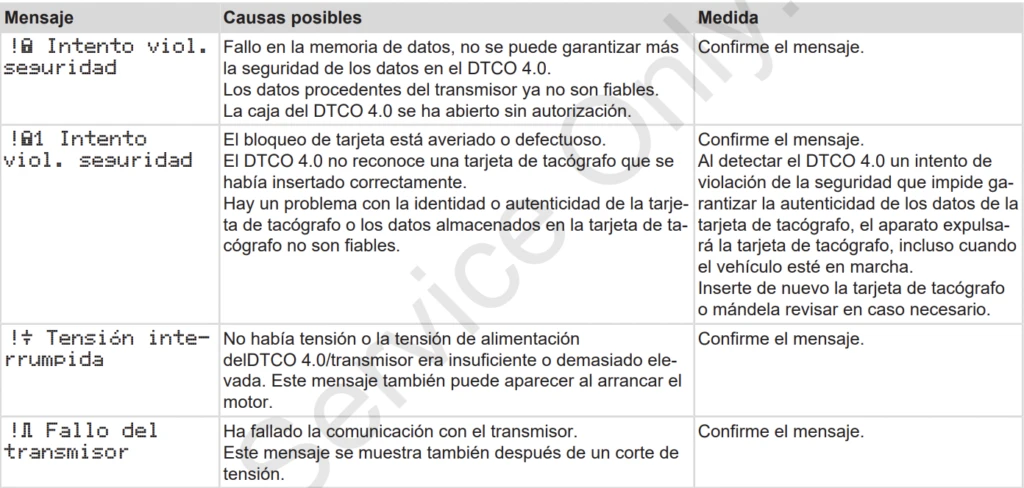 pictogramas eventos tacografo 2