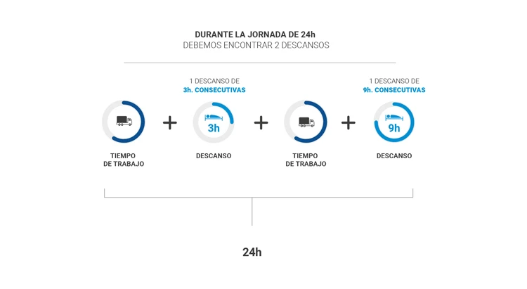 descanso diario fraccionado