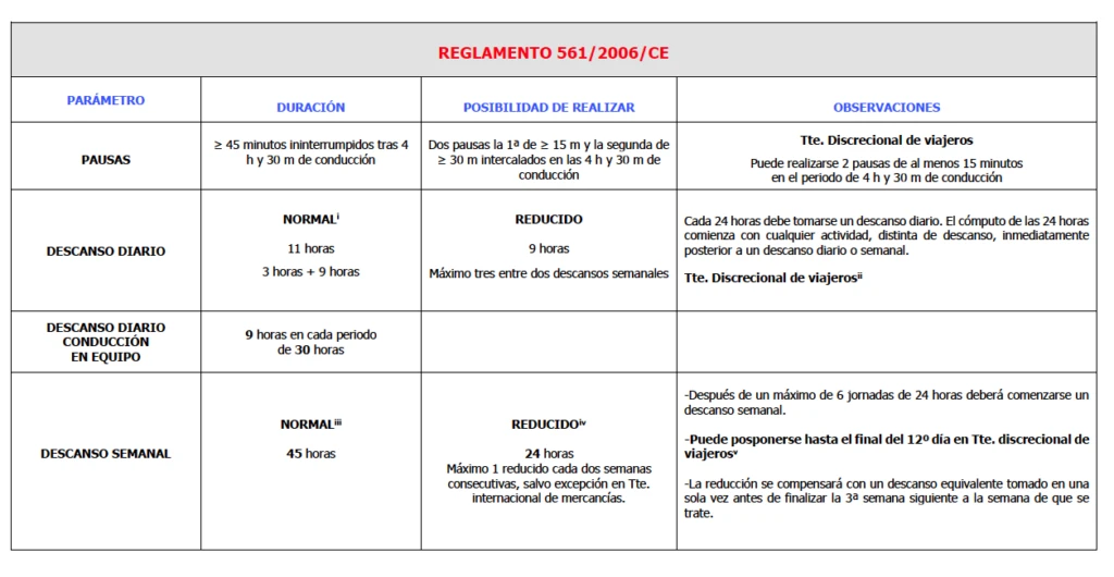 REGLAMENTO 561/2006/CE
