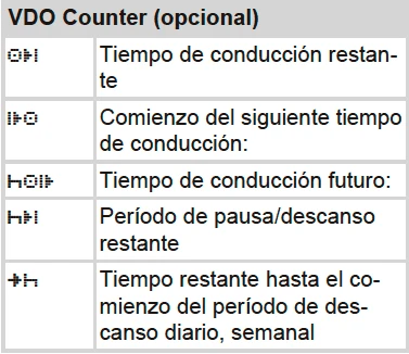 Pictogramas tacografo digital VDO counter