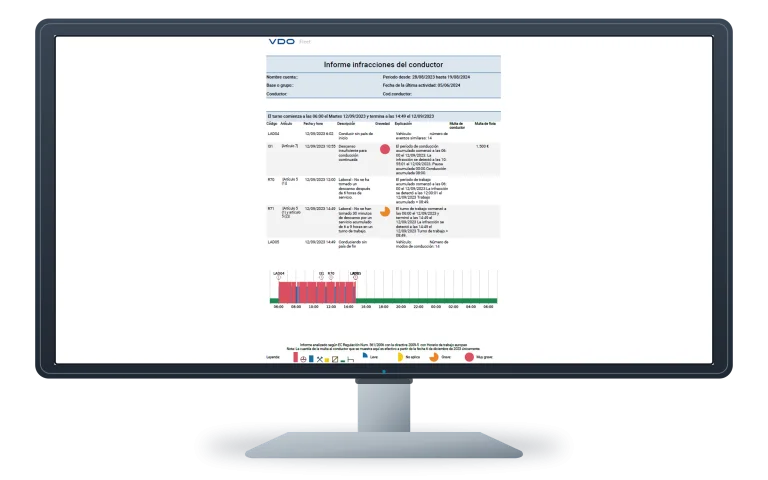Informe real de detalle de infracciones en un monitor