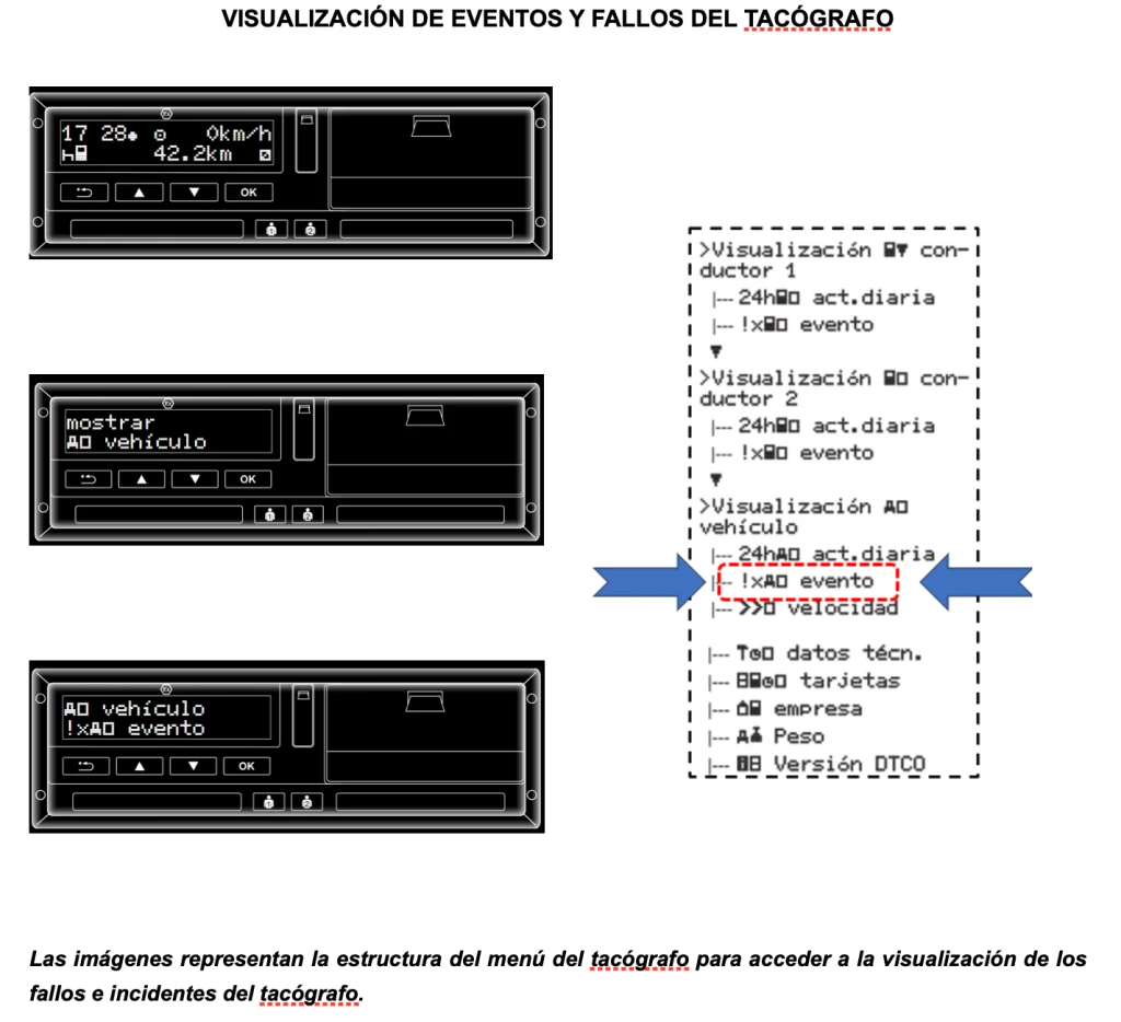 Eventos y fallos del tacógrafo