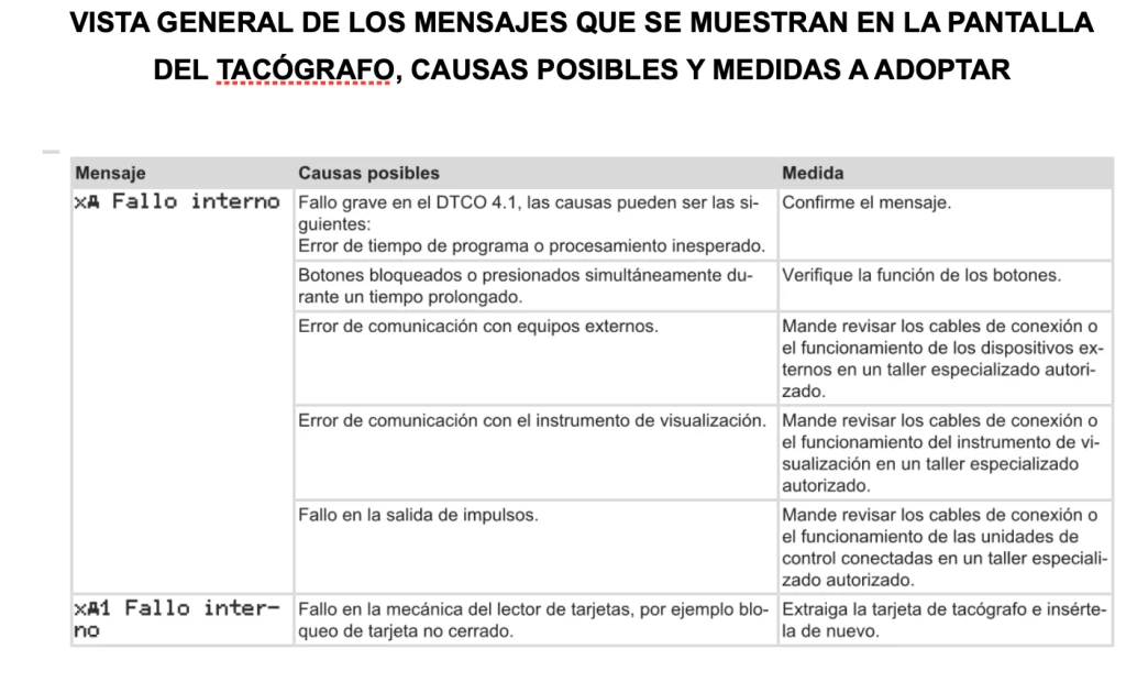 Mensajes tacografo en pantalla