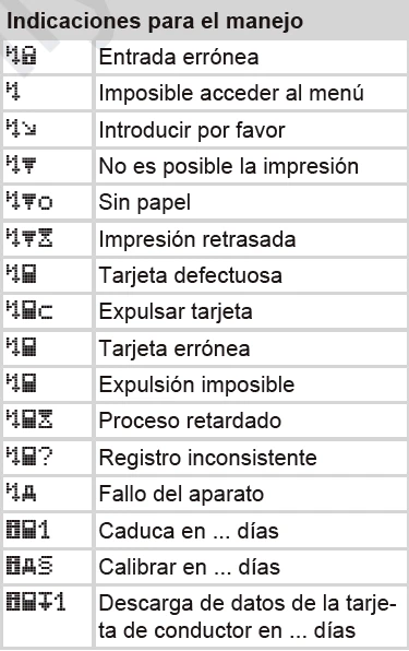 Pictogramas tacografo digital indicaciones para el manejo