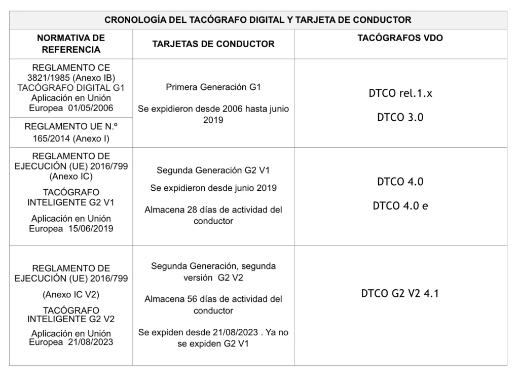 TARJETAS DE CONDUCTOR Y TACOGRAFO