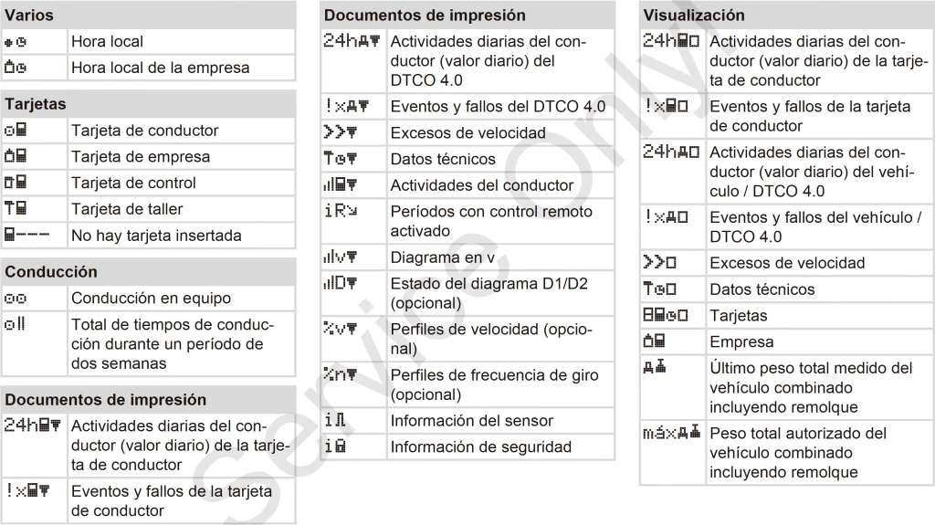 Todos los pictogramas del tacografo digital inteligente 3