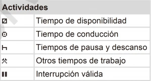 Pictogramas tacografo digital de actividades