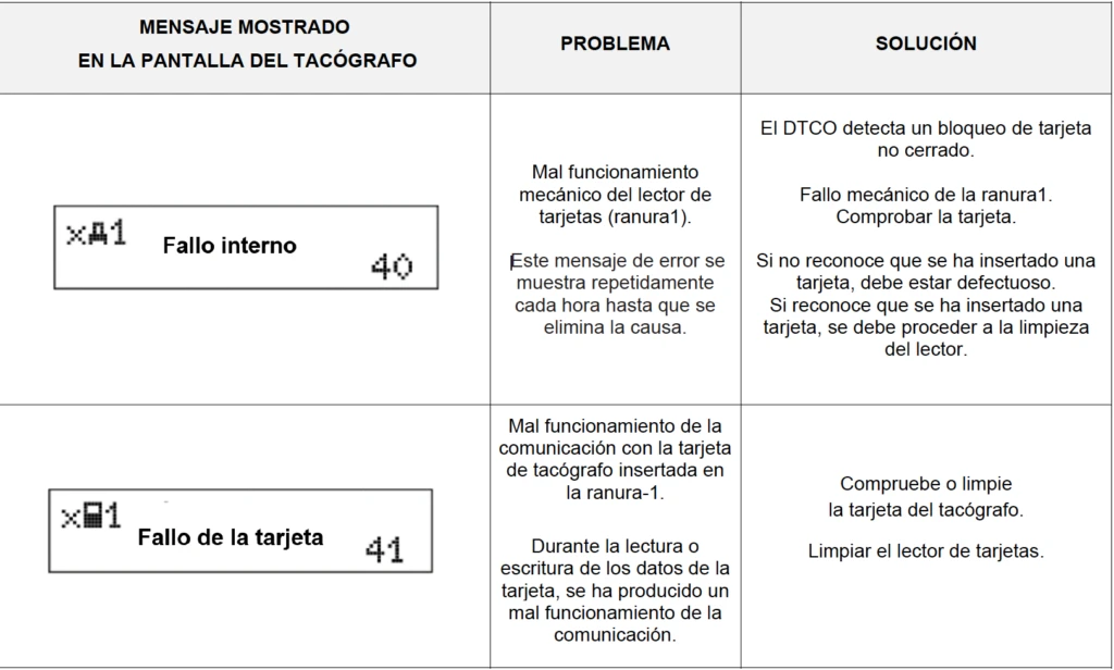 fallo tarjeta tacógrafo 41