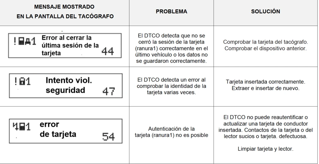 error tarjeta tacografo 54