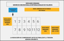 excepcion descanso semanal europa