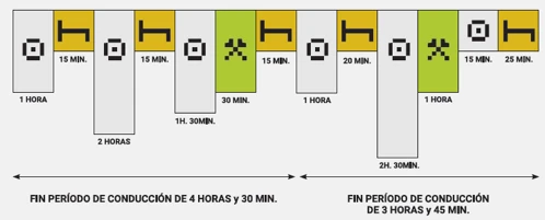 Conducción Ininterrumpida en islas