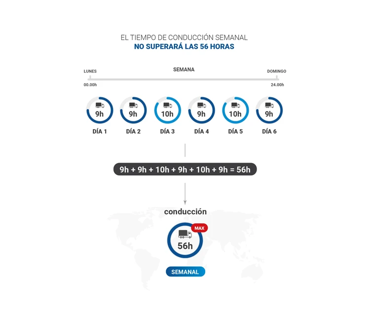 conduccion semanal tacografo