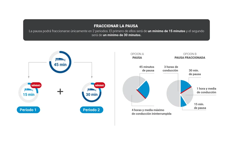 fraccionar la pausa PDF