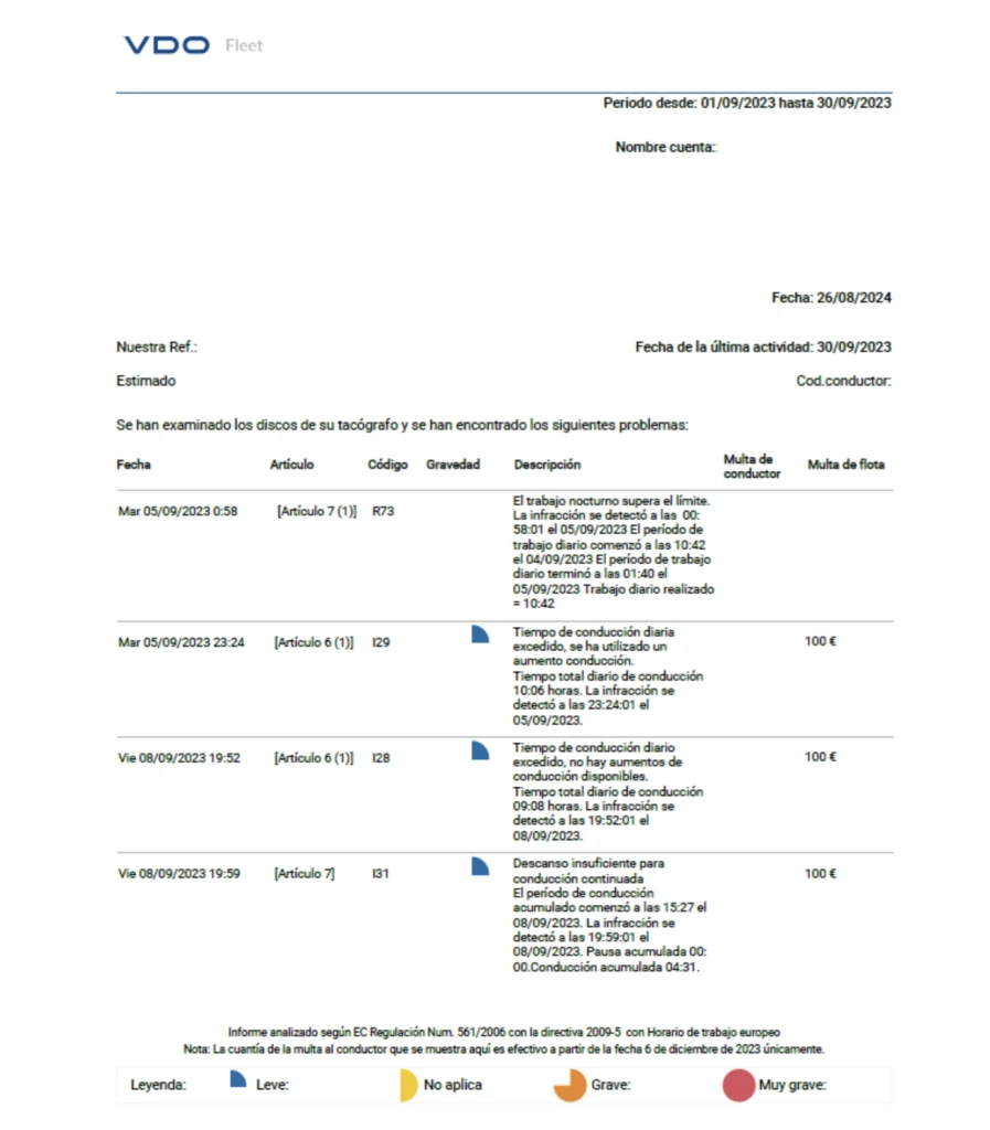 informe de infracciones