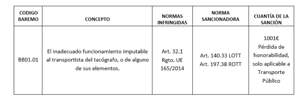 sanciones tacógrafo
