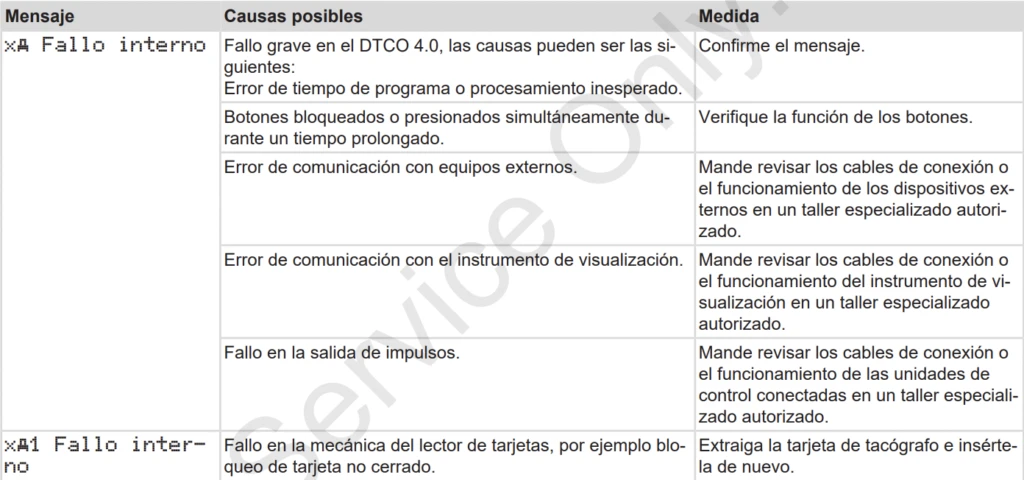 pictogramas fallos tacografo 1