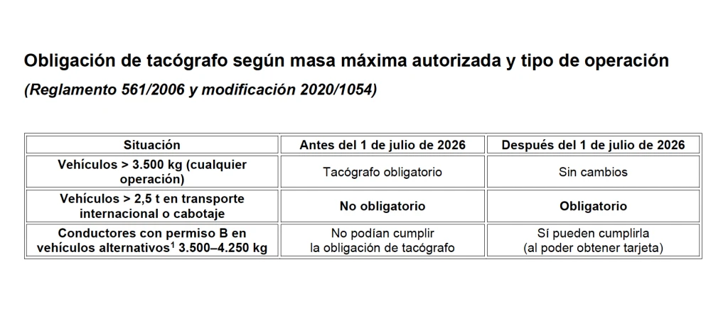 tacógrafo y masa máxima autorizada