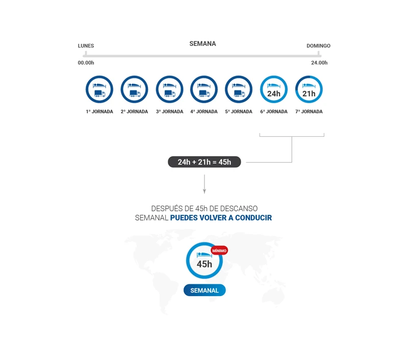 descanso semanal normal