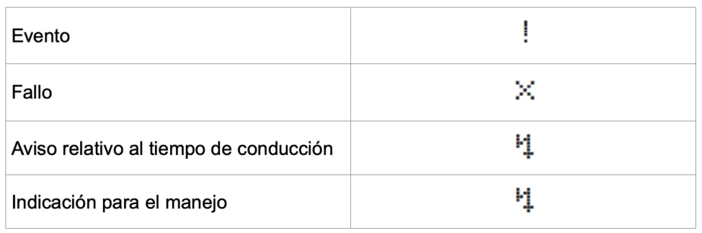 pictogramas mensajes tacografo