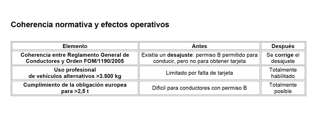 Coherencia normativa y efectos operativos