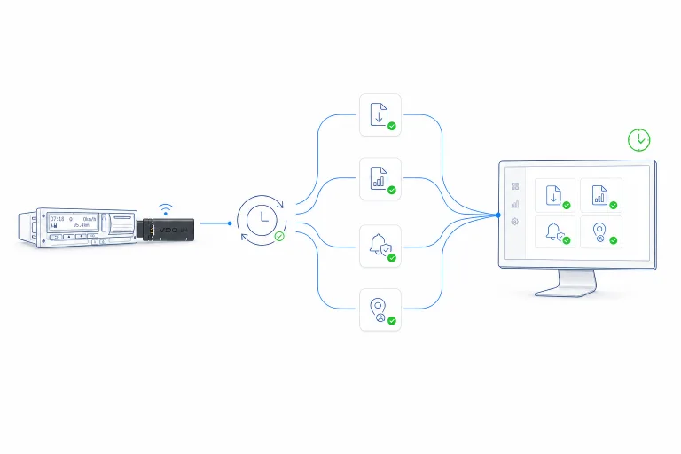 VDO LINK automatiza descargas, geolocalización, disponibilidad e informes para ahorrar tiempo