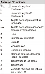 Pictogramas tacografo digital aparatos y funciones