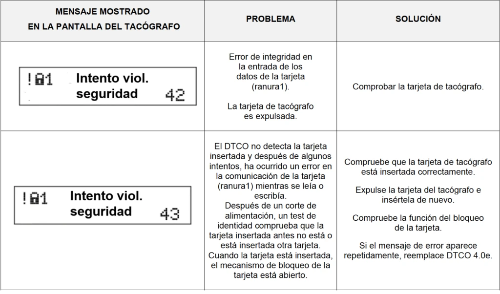 fallo tacografo intento violación seguridad 42 43