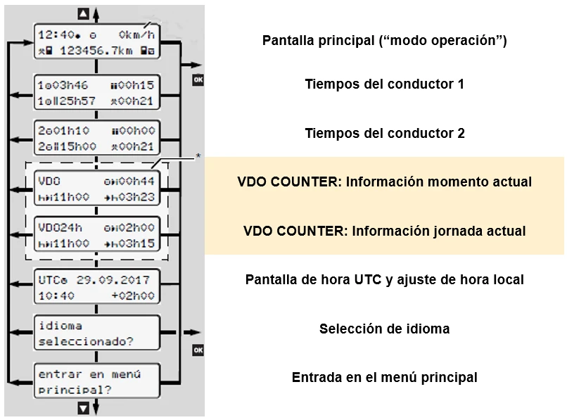 Aplicacion movil tiempos de conduccion
